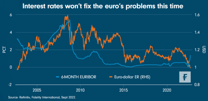 Sazby tentokrt problmy eura nevye